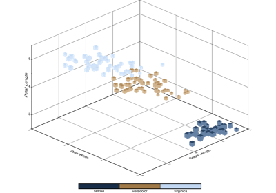 3D Scatter plots